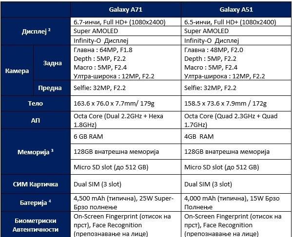 Samsung A52 Vs M51
