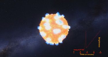 (ВИДЕО) НАСА ја објави првата снимка од експлозија на ѕвезда