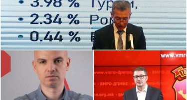 ФАКТОР НА ДЕНОТ: Симовски ги објави податоците од пописот, Левица не ги признава резултатите, ВМРО-ДПМНЕ вели дека тој е нецелосен