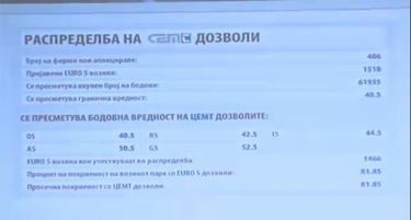 Прелиминарно распределени 1.200 годишни ЦЕМТ дозволи