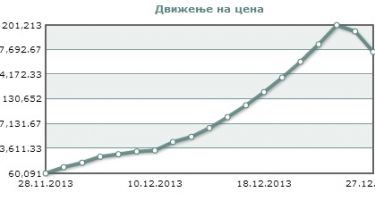 Цената на акцијата на Фершпед оди надолу!