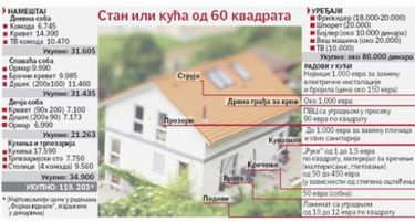 Знаете ли колку чини да се исчисти куќата од поплави?