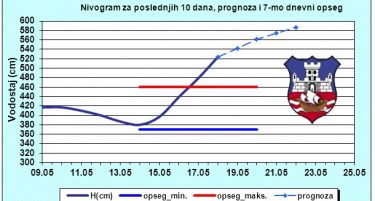 Нивото на водата во опаѓање, расте само Сава во Белград