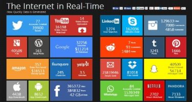 Вака изгледа „Интернетот во реално време“