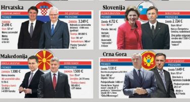 Белградски „Блиц“: Кој е најбогат а кој најсиромашен политичар?