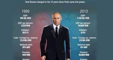 (ФОТО) Кратко и Јасно: 15 години Владимир Путин