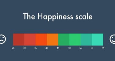 (ГАЛЕРИЈА) Во кои земји луѓето се најсреќни?