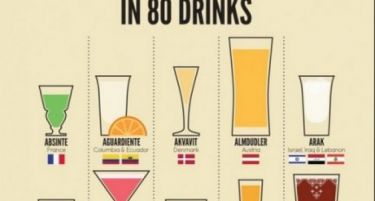 (ФОТО) ПАТ ОКОЛУ СВЕТОТ СО 80 ПИЈАЛОЦИ: Со овој алкохол се опиваат луѓето ширум планетава!