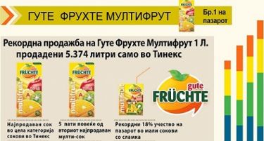 Нов рекорд на ГУТЕ ФРУХТЕ во февруари