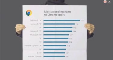 „Microsoft“ ќе престане да го користи брендот „Internet Еxplorer“