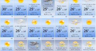 ЖЕШКО: Какво време не очекува до крајот на јули и во август?