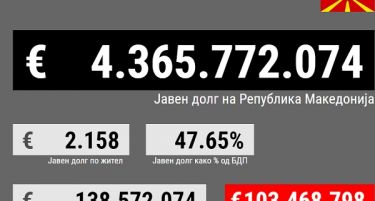 Колку Владата не задолжува секоја секунда?