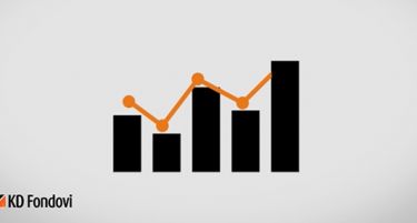 Како најсигурно и најбрзо да ги оплодите слободните финансиски средства?