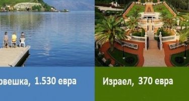 ПЕНЗИИ ВО СВЕТОТ: Во кои земји пензиите се помали од македонските?