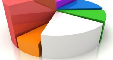 БРЕГЗИТ силно ги погоди-нов удар на силната светска економија