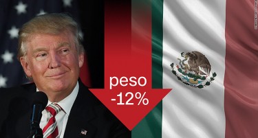 Во страв од мексиканската одмазда на Трамп пезосот со најголем скок на вредноста