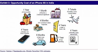ЌЕ СЕ ИЗНЕНАДИТЕ: Што може да се купи во Индија по цената на еден iPhone?