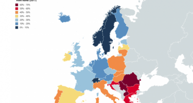 ЕУРОСТАТ: Мнозинството Македонци не можат да си дозволат одмор од една недела