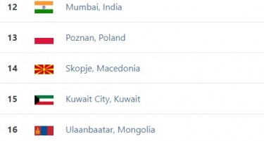 MАКЕДОНИЈА ЕДВАЈ ДИШЕ: Четири градови високо загадени