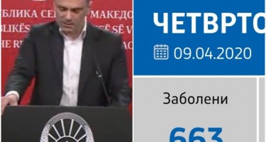 ФАКТОР НА ДЕНОТ: Бебе од Кочани заразено со корона, нови 46 случаи за 24 часа