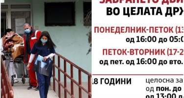 ФАКТОР НА ДЕНОТ: Од Ковид 19 починаа четири луѓе, за Велигден четири дена во карантин