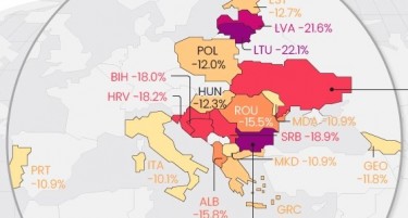 Колку жители ќе има Македонија до 2050 година?