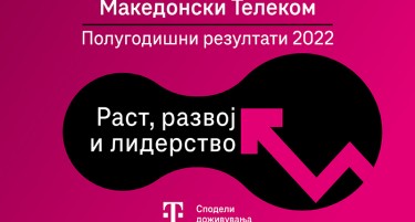 Македонски Телеком оствари позитивни резултати во првата половина на 2022 година