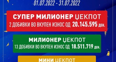 ВО ЈУЛИ 47 МИЛИОНИ ЗАВРШИЈА КАЈ ИГРАЧИТЕ СО СУПЕР МИЛИОНЕР, МИЛИОНЕР И МИНИ ЏЕКПОТИТЕ