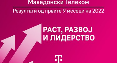 Македонски Телеком оствари позитивни резултати во првите девет месеци на 2022 година