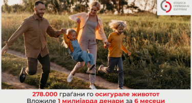 Над 278.000 граѓани го осигурале животот, за шест месеци вложиле една милијарда денари