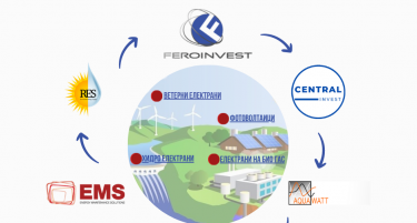 ФЕРО ИНВЕСТ единствен нуди комплетна услуга за проектирање, изградба и откупување на струјата од фотоволтаици