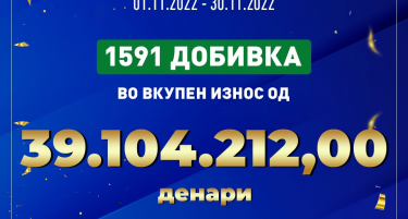 39 МИЛИОНИ ДЕНАРИ  ИСПЛАТИ ВИДЕОЛОТАРИЈА КАЈ ИГРАЧИТЕ ВО НОЕМВРИ