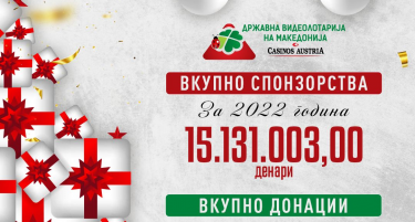 ВИДЕОЛОТАРИЈА КАСИНОС АВСТРИЈА ВО 2022 ДОНИРАШЕ 45.657.938,00 ДЕНАРИ