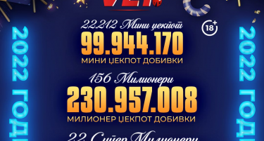 ПОВЕЌЕ ОД 666 МИЛИОНИ ДЕНАРИ ИСПЛАТИ ВИДЕОЛОТАРИЈА КАЈ ИГРАЧИТЕ ЗА ЏЕКПОТ ДОБИВКИ ВО 2022