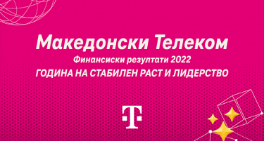 Македонски Телеком со стабилен раст во 2022 година