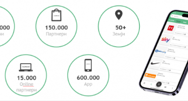 Зошто myWorld се смета за најдобра лојална програма во светот?