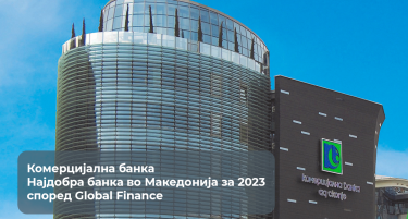 Комерцијална банка прогласена за Најдобра банка во Македонија за 2023 од магазинот Global Finance