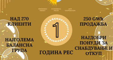РЕС ОДБЕЛЕЖУВА ЕДНА ГОДИНА ПОСТОЕЊЕ- КОМПАНИЈАТА ДОНЕСЕ НАЈПОВОЛНО СНАБДУВАЊЕ СО ЕЛЕКТРИЧНА ЕНЕРГИЈА ВО ЕНЕРГЕТСКАТА КРИЗА
