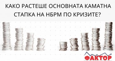 КАКО РАСТЕШЕ ОСНОВНАТА КАМАТНА СТАПКА НА НБРМ ПО КРИЗИТЕ?