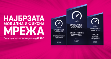 Македонски Телеком и оваа година ја има најдобрата мрежа во Македонија