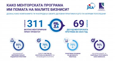 Од тезга до иновација: Како „Електронски Зелен Пазар“ ја дигитализираше традицијата