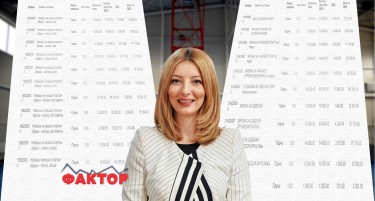 СТОЛБОВИ ЗА ОДБОЈКА ОД НАД 1.600 ЕВРА: Градежна фирма го доби тендерот за спортска опрема и спортска облека за скопските средни училишта