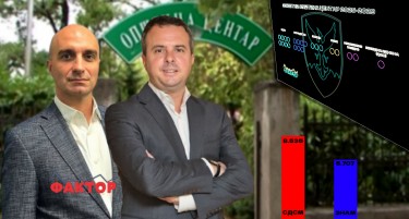 ГЕРАСИМОВСКИ И ЛАБУДОВИЌ ОДАТ ВО ВТОР КРУГ: СДСМ има повеќе советници, но ВМРО-ДПМНЕ и ЗНАМ коалициски преовладуваат