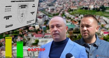 КАКО ГЛАСАШЕ КОЧАНИ СЕДУМ МЕСЕЦИ ПО ТРАГЕДИЈАТА: Пет проценти помала излезност од 2021 година, втор круг за Грозданов и Крстевски