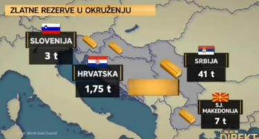 (ВИДЕО) Хрватските медиуми: Вучиќ обезбеди на Србија 24 пати повеќе злато отколку што има Хрватска