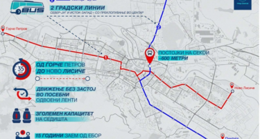 Скопје догодина ќе ја дочека имплементацијата на БРТ