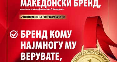 КАМ е најпрепознатливa бренд-компанија и со најголема доверба меѓу граѓаните