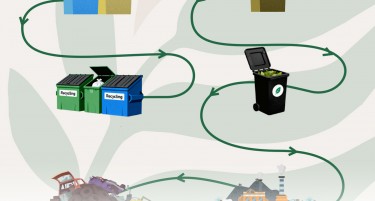 Современ систем за управување со отпад: Што се менува во Источниот и Североисточниот регион